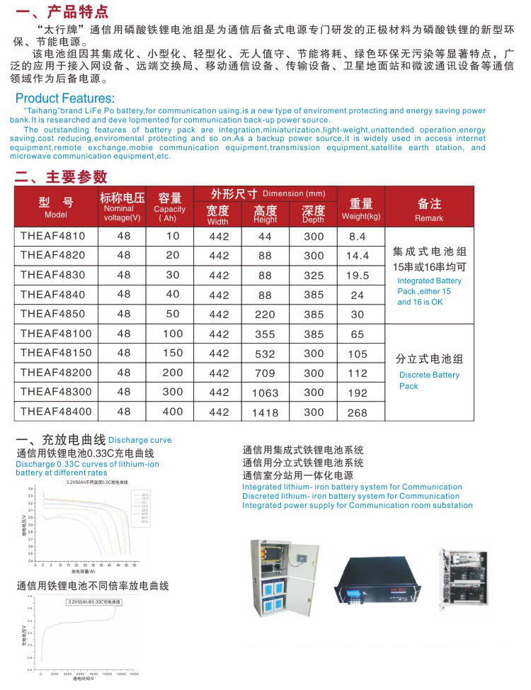 新能源汽車系列電池