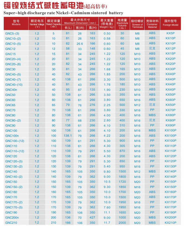 鎘鎳燒結(jié)式堿性蓄電池參數(shù)表