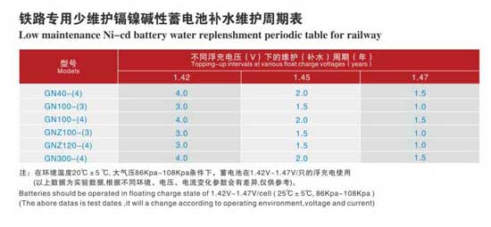 鎘鎳堿性蓄電池補(bǔ)水維護(hù)周期表